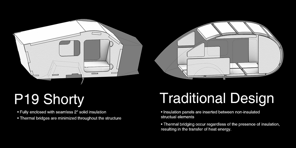 Insulation comparison between Polydrops P19 and a traditional teardrop trailer.