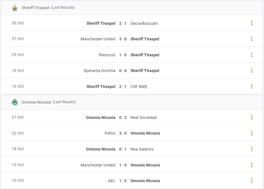 Sheriff Tiraspol vs Omonia Nicosia Prediction content media