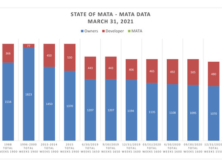 MATA DATA - March 2021