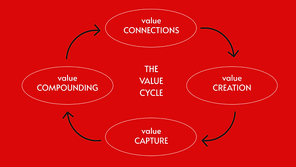 Value cycle - larger.png