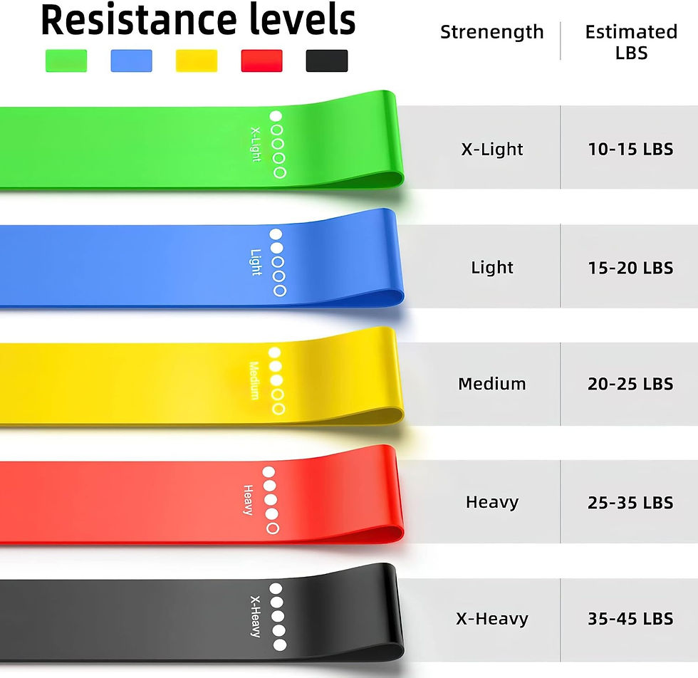 Thumbnail: FitDaily Resistance Loop Bands
