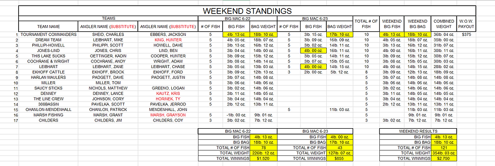 FINAL SEASON STANDINGS.png