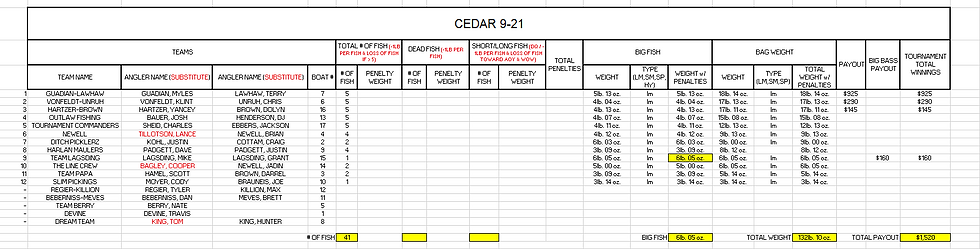 FINAL SEASON STANDINGS.png