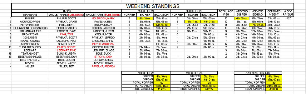 FINAL SEASON STANDINGS.png