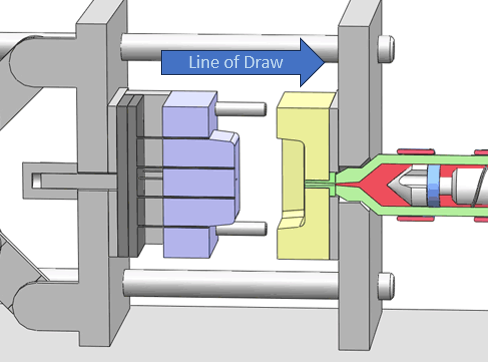 Line of Draw of a moulding tool.