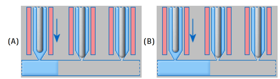 Sequential Gating to keep the melt front active.