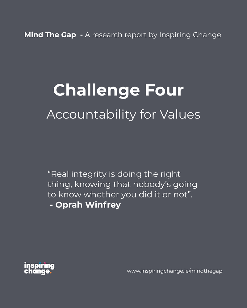 Accountability for Values | Mind The Gap Report