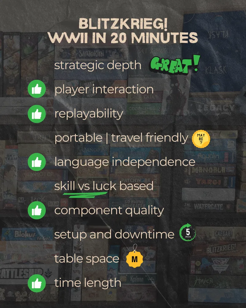 Blitzkrieg ranking based on KaCo Plays
