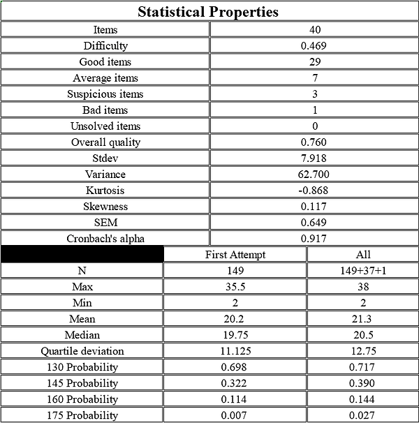 CAT-Statistical-Properties.png