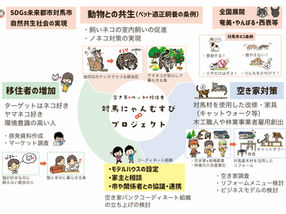 空き家×ペット×移住者の共生を目指す「対馬にゃんむすび∞プロジェクト」