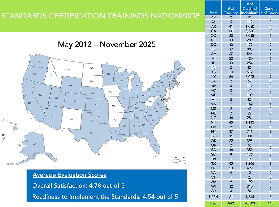 Standards Map Ending November 2025.png