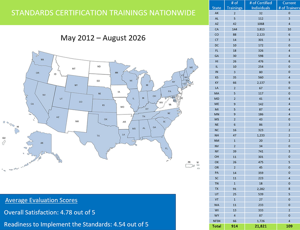 Standards Certification August 9-10-26.png