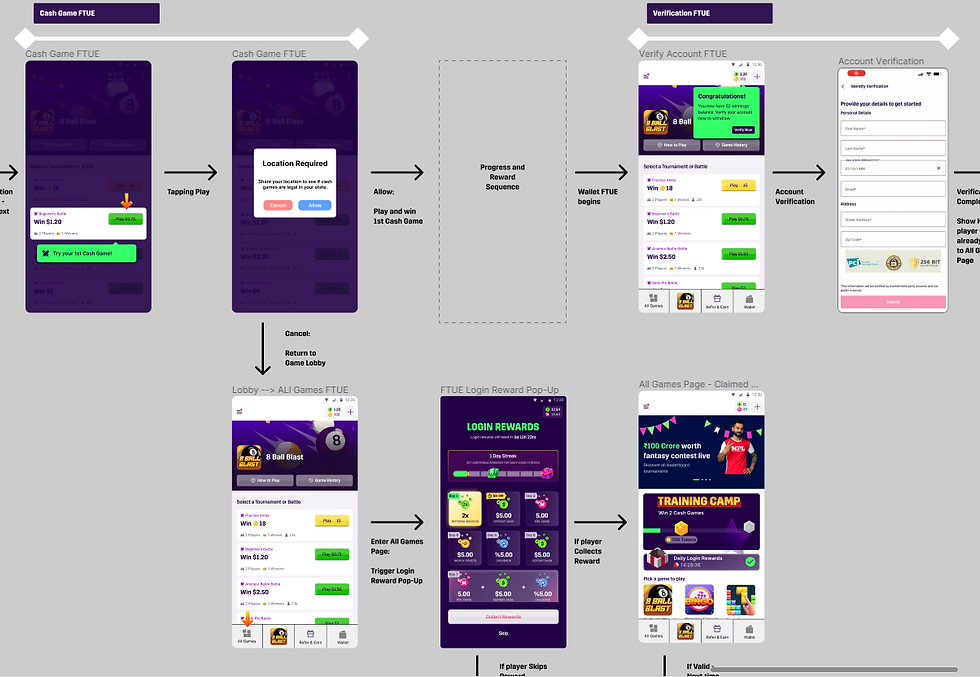 FTUE Flow - Dev Ready Example