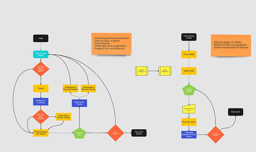 UX Flow First PLay Session