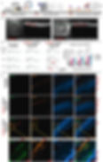 Figure 7. Subretinal delivery of (MERTK)mRNA-LNPs and visual function rescue in RCS rats. (A) Schematic of subretinal injection. (B) OCT confirming successful subretinal bleb formation. (C-E) Scotopic ERG recordings at multiple flash intensities showing significant b-wave recovery in beta-sitosterol LNP-treated eyes versus untreated controls - demonstrating functional restoration of vision in this inherited retinal degeneration model. (Adapted from Wang et al., Materials Today Bio, 2026)