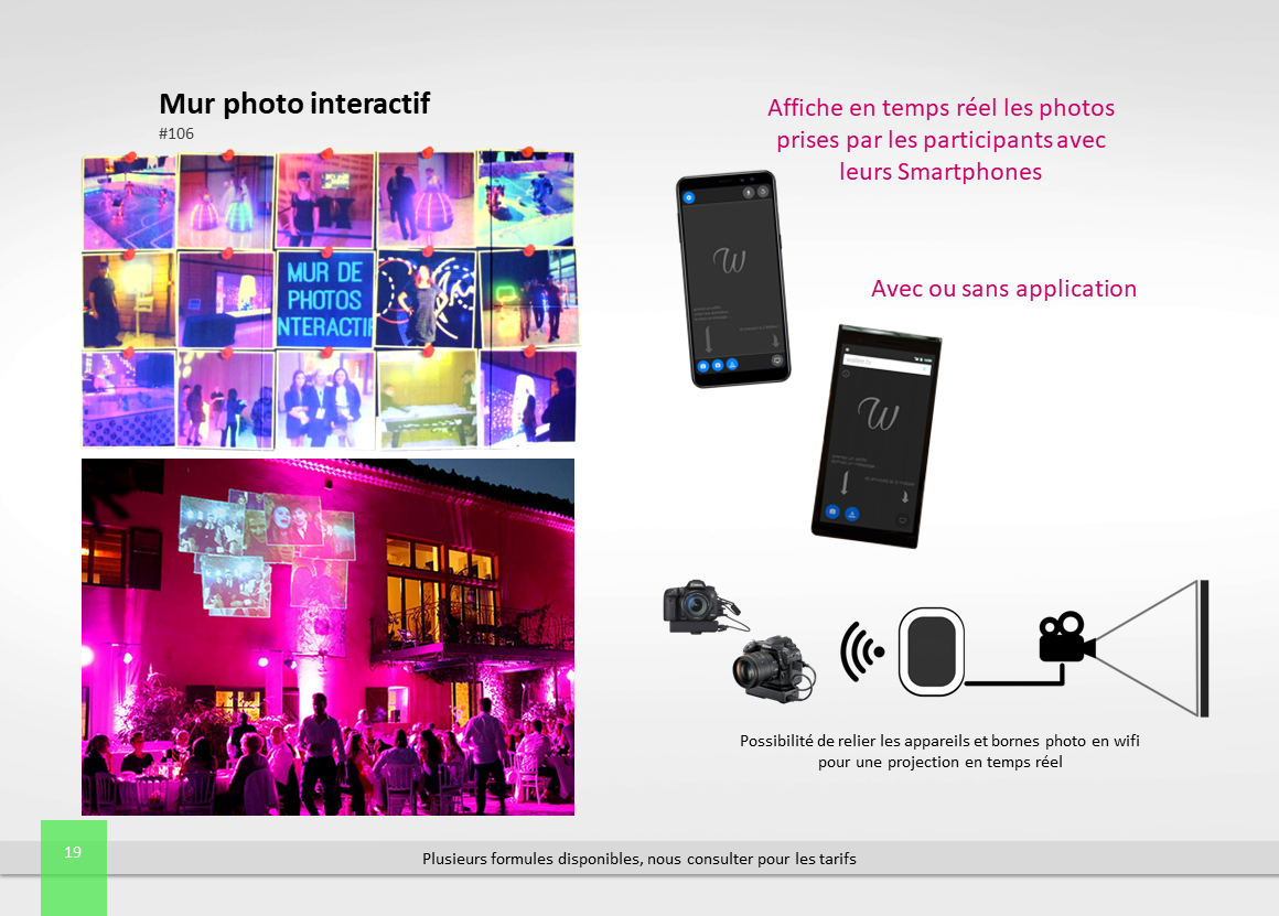 Mur photo interactif