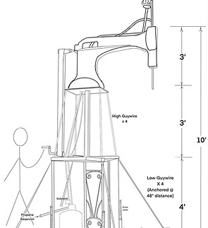 design concept for scuptire