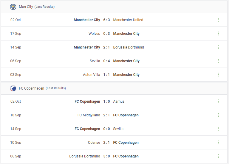 Man City vs FC Copenhagen Prediction content media