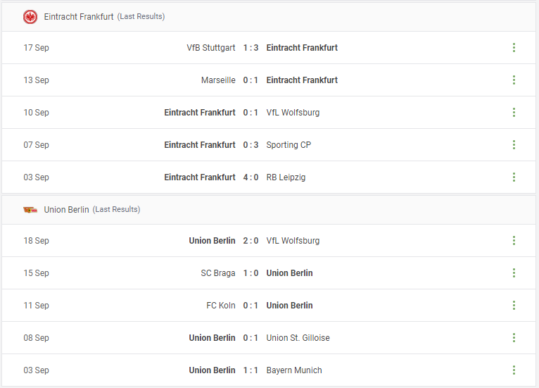 Eintracht Frankfurt vs Union Berlin Prediction
94
content media
