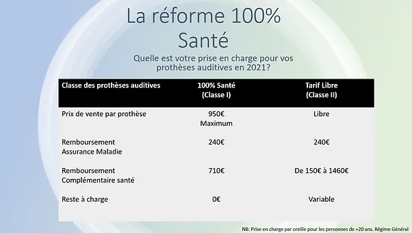 Reforme 100 Sante Audition Conseil Seignosse