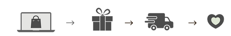 Florist Local Delivery Shop Onlie Process
