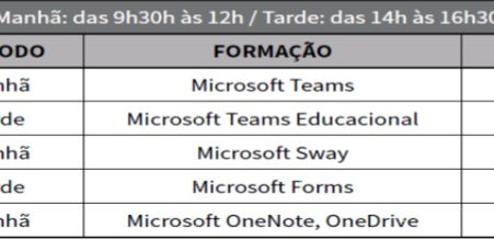 FORMAÇÃO PARA PROATECS DAS FERRAMENTAS OFFICE 365