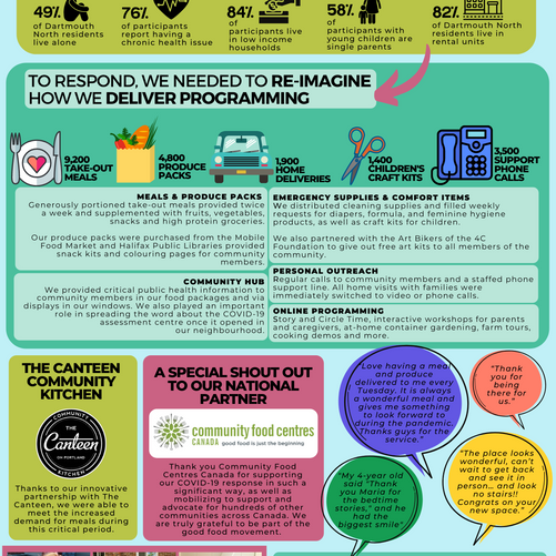 Read our COVID-19 Response Report