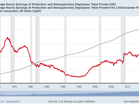 A Pseudotheory on the Pursuit of Equality and of Lost Prosperity