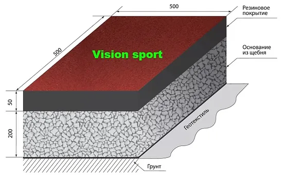 rezinovye pokrytiya vision sport