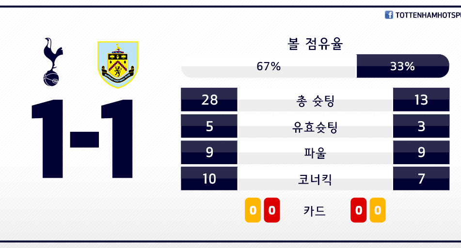 토트넘 vs 번리 골장면