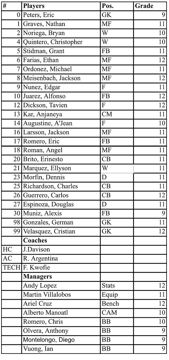 2022 Varsity Playoff Roster.jpg