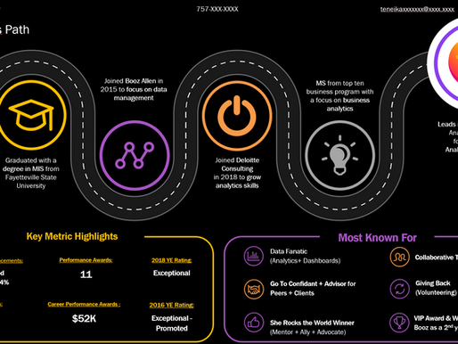 Visualizing Your Data Journey