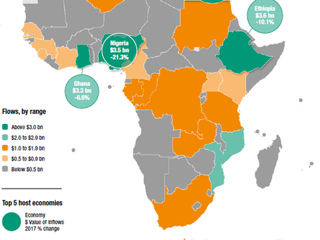 FDI in Africa as The New Frontier