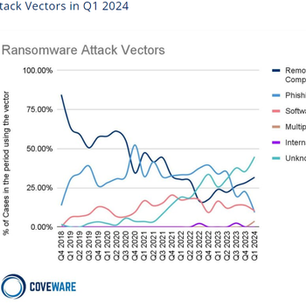 Ransomware 2024: Lower Demands, Higher Stakes Tactics