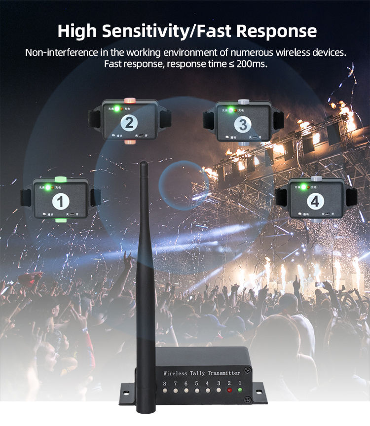 Thumbnail: Videocast VTA-4 Wireless Tally Light Transmission