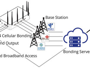 Reason to switch to an Internet Bonding Device!