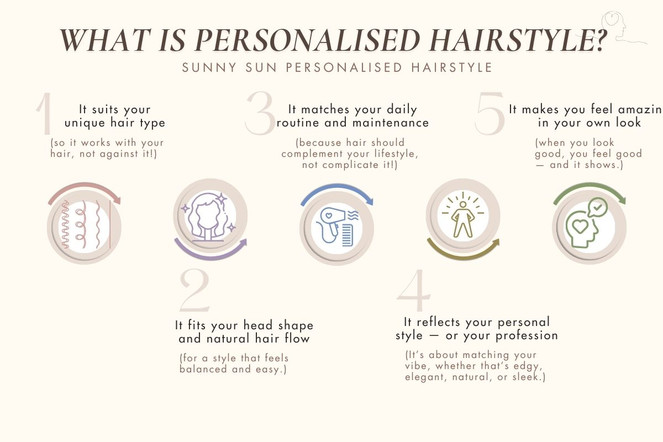 A simple, clear guide showing five ways a personalised hairstyle works: fits your hair type, head shape, daily routine, personal style, and makes you feel amazing.