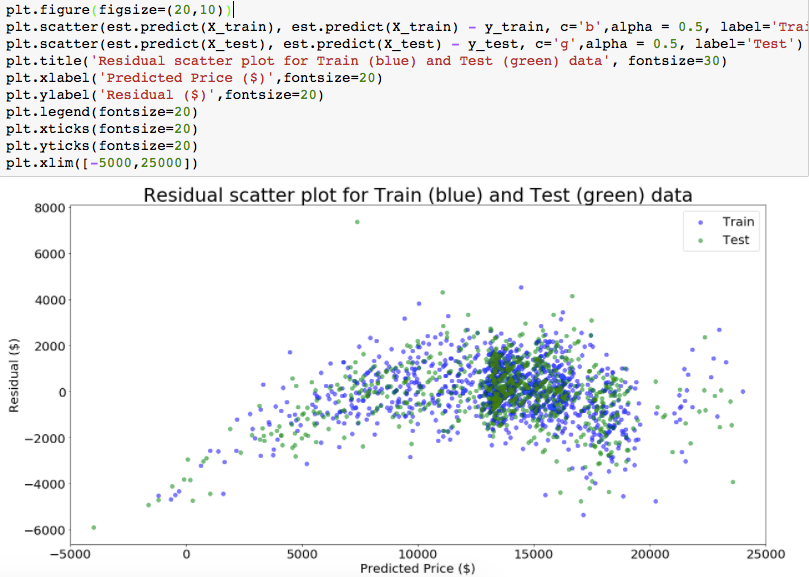 Used car price prediction Part 2