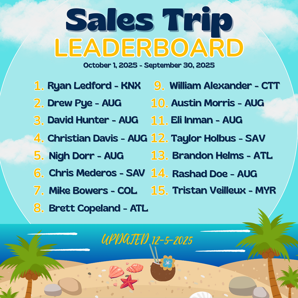 🏝️ Sales Trip Leaderboard - AUG leads with 7 of 15 Reps! 🏝️