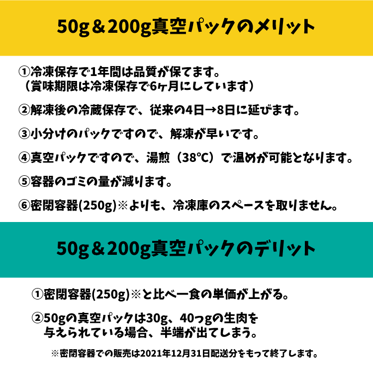 サムネイル： 【200g】30セット【生肉フード】
