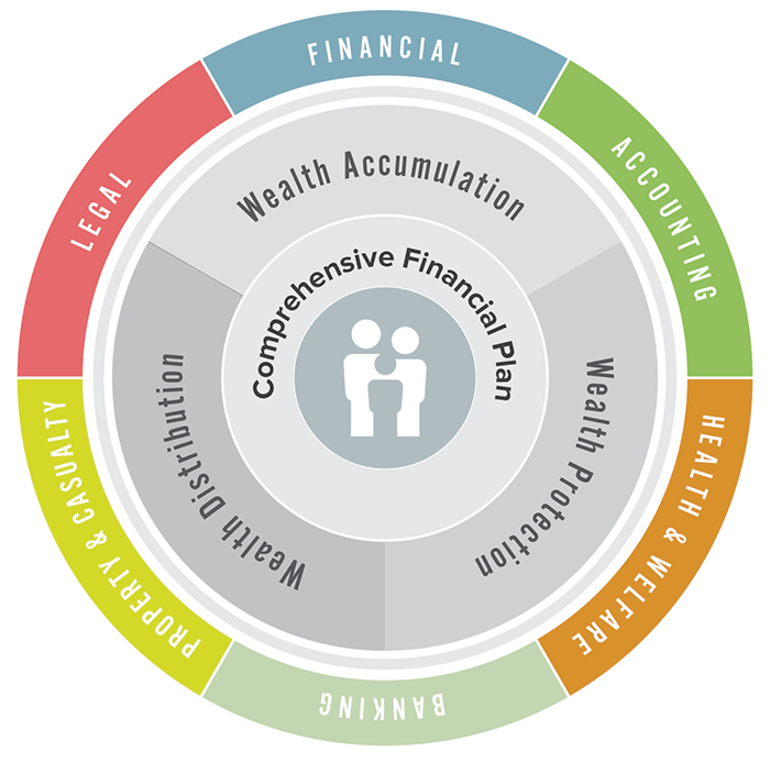 Wealth Management | United States | Johns Creek Financial