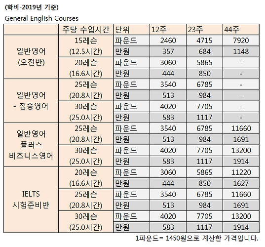 런던(햄스테드)-학비-2019.PNG