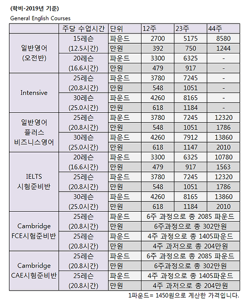 런던 - 학비 - 2019.PNG