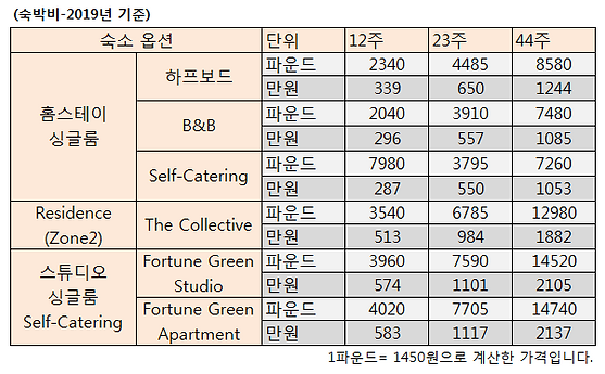 런던(햄스테드)-숙박비-2019.PNG