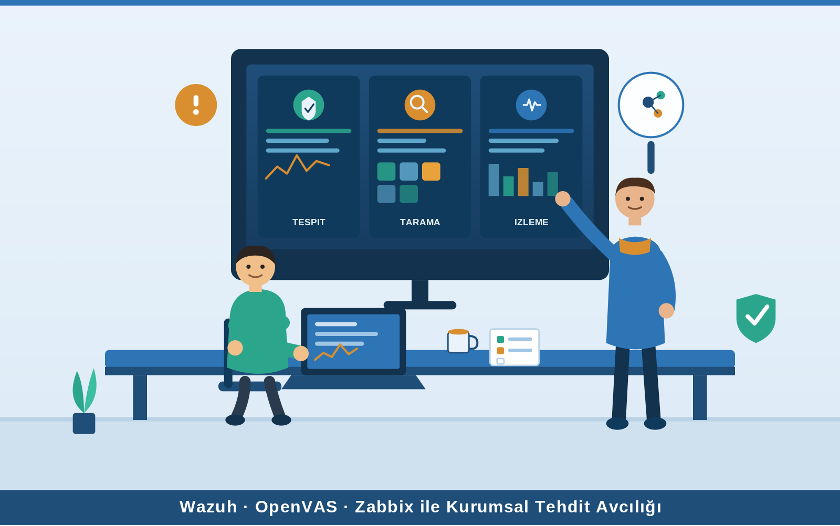 Wazuh, OpenVAS ve Zabbix ile Kurumsal Tehdit Avcılığı