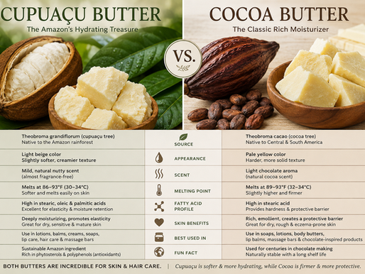 Cupuaçu Butter vs. Cocoa Butter: Are They Interchangeable?