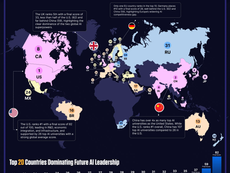 The Quiet War for Artificial Intelligence Dominance
