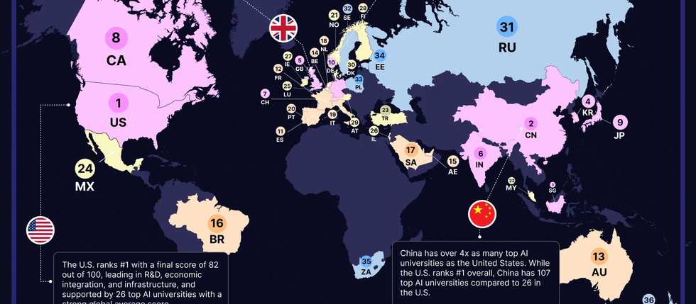 The Quiet War for Artificial Intelligence Dominance