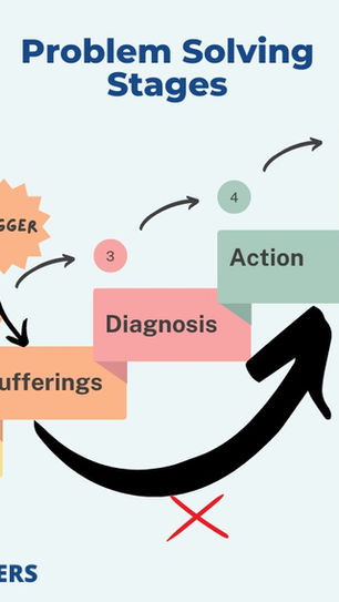 The Business Doctor that will you solve all your Business Problems! Here’s how! by Mr. Vivek Anand