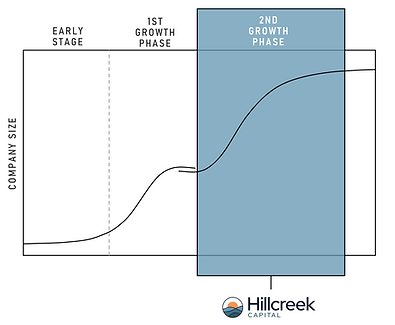life cycle graph.png